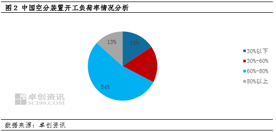 卓创资讯调研：节后需求启动缓慢 厂商液位攀升