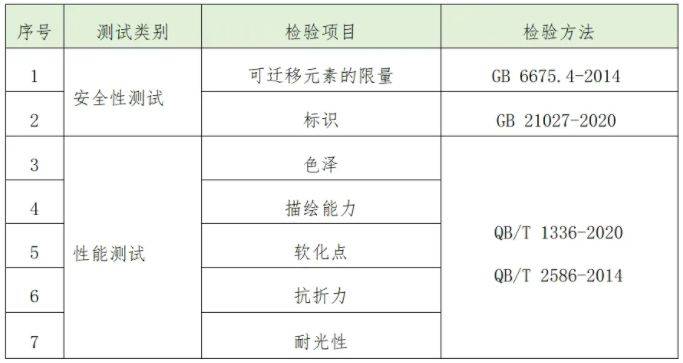 质检资讯｜青海省消费者协会发布10款蜡笔比较试验报告