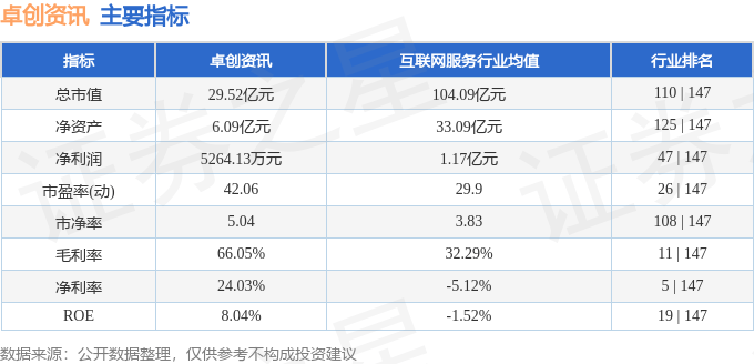 异动快报：卓创资讯（301299）4月7日14点19分触及跌停板