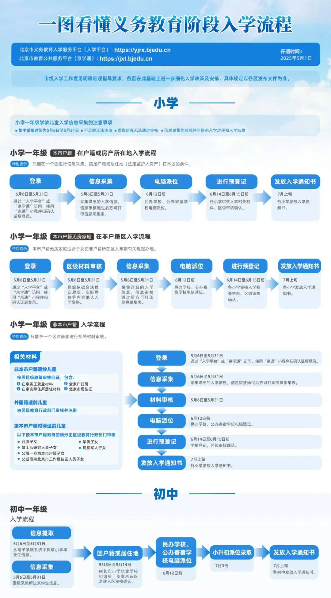 中国学生诉美国政府首战胜利；汪峰投资成立教育科技公司...一周资讯