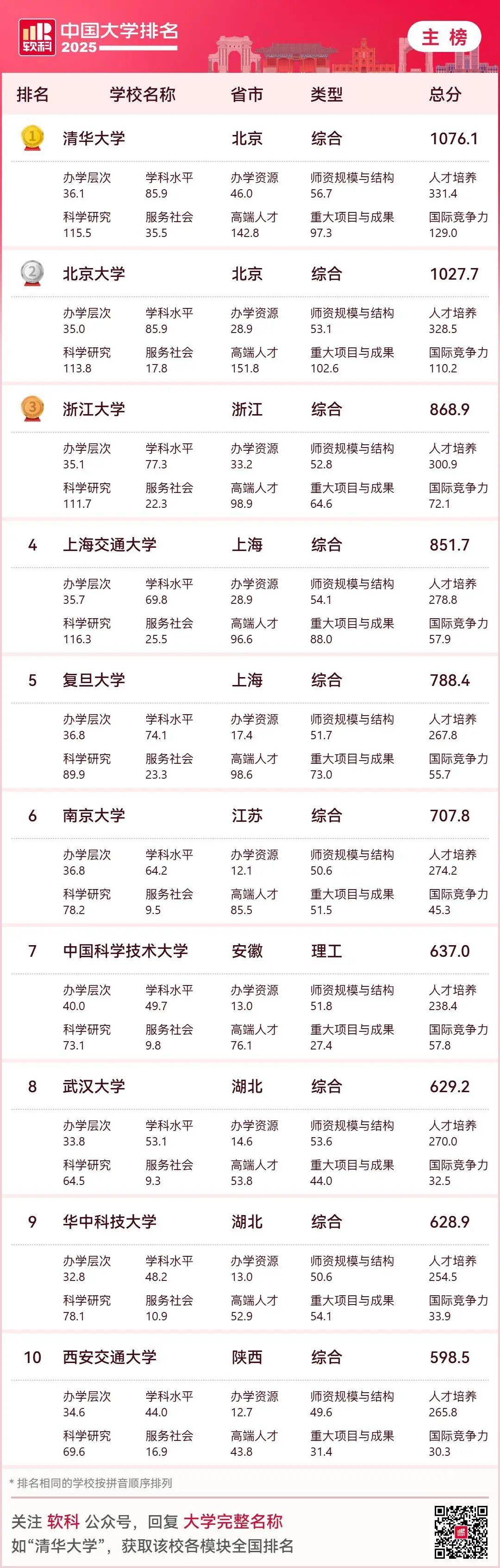 中国学生诉美国政府首战胜利；汪峰投资成立教育科技公司...一周资讯