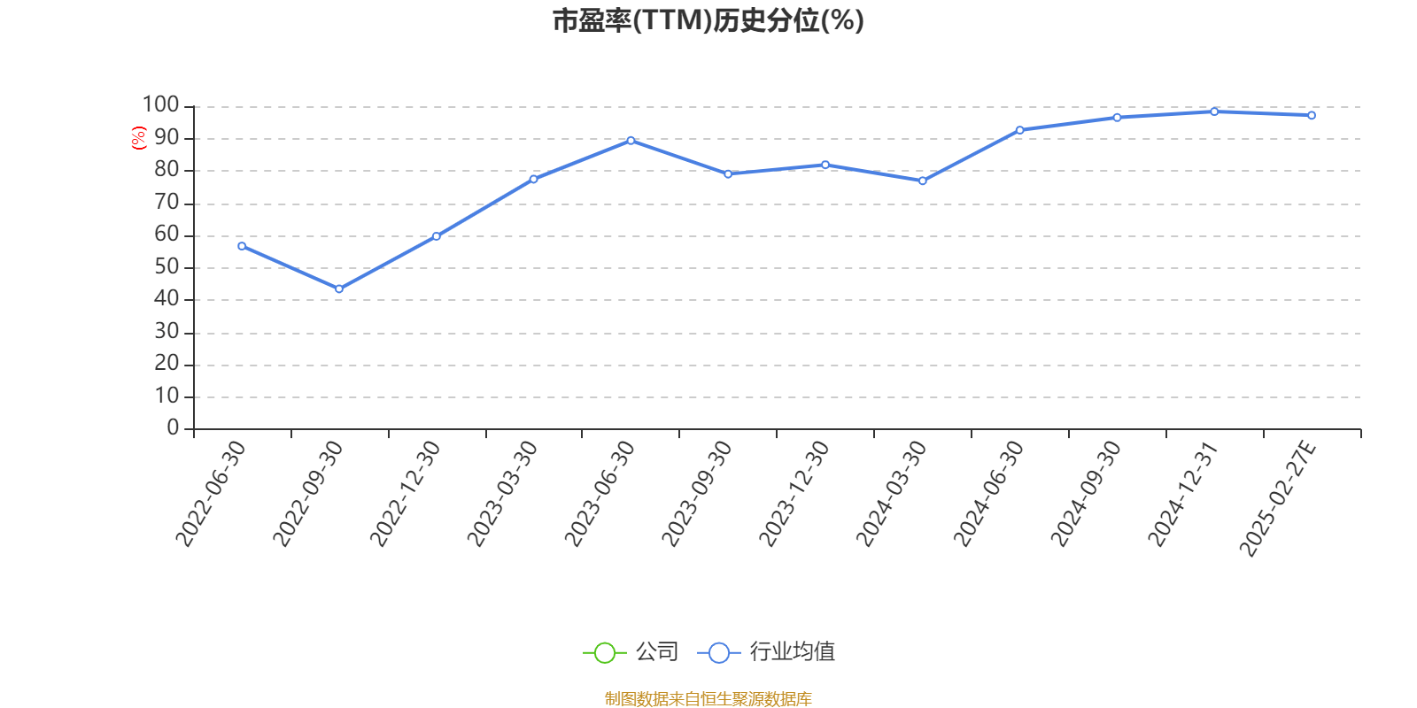 慧辰股份：2024年亏损5574.15万元
