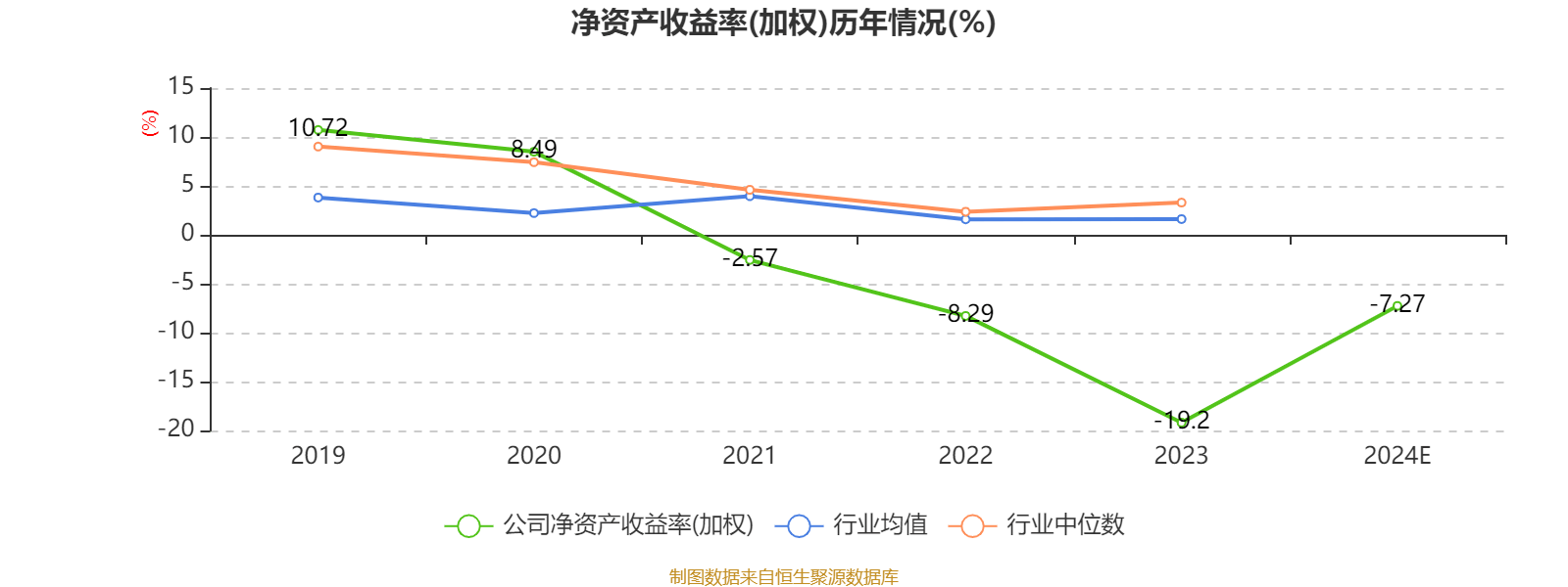 慧辰股份：2024年亏损5574.15万元