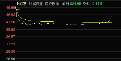 中航资本股市资讯|这些个股，获大手笔增持