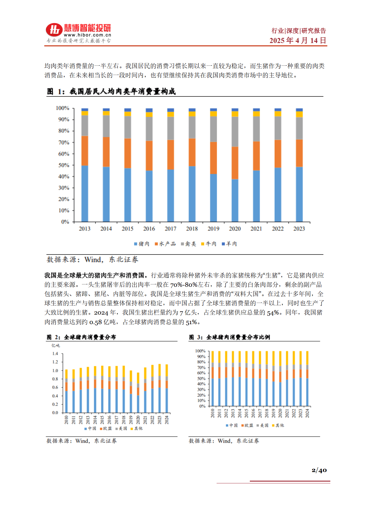 生猪行业深度：驱动因素、行业现状、产业链及相关公司深度梳理--慧博智能投研