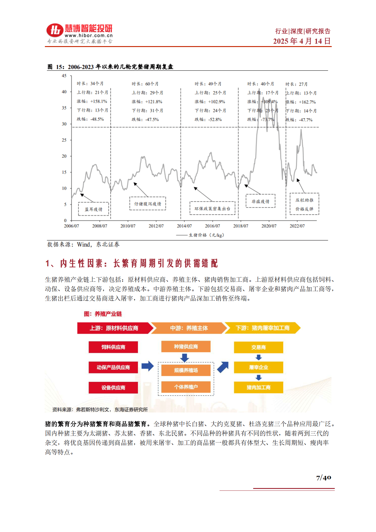 生猪行业深度：驱动因素、行业现状、产业链及相关公司深度梳理--慧博智能投研