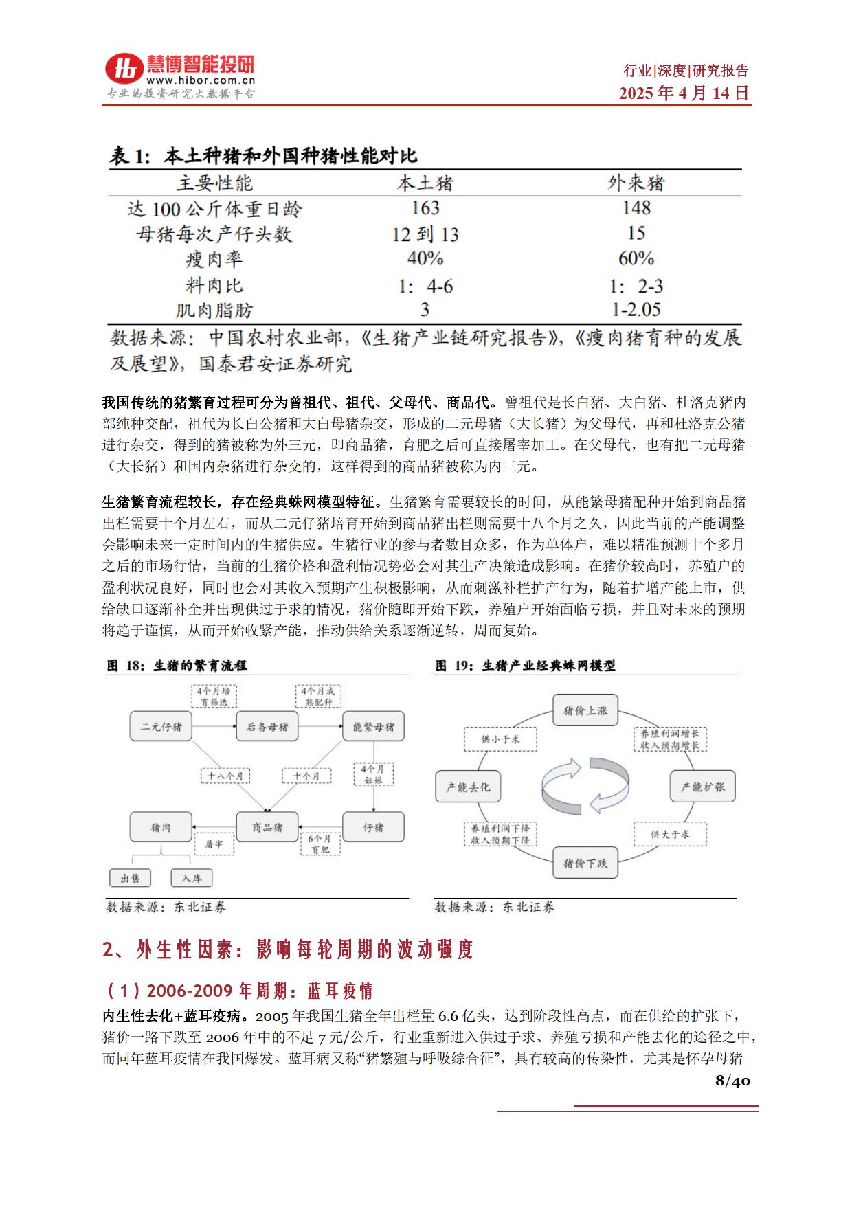 生猪行业深度：驱动因素、行业现状、产业链及相关公司深度梳理--慧博智能投研