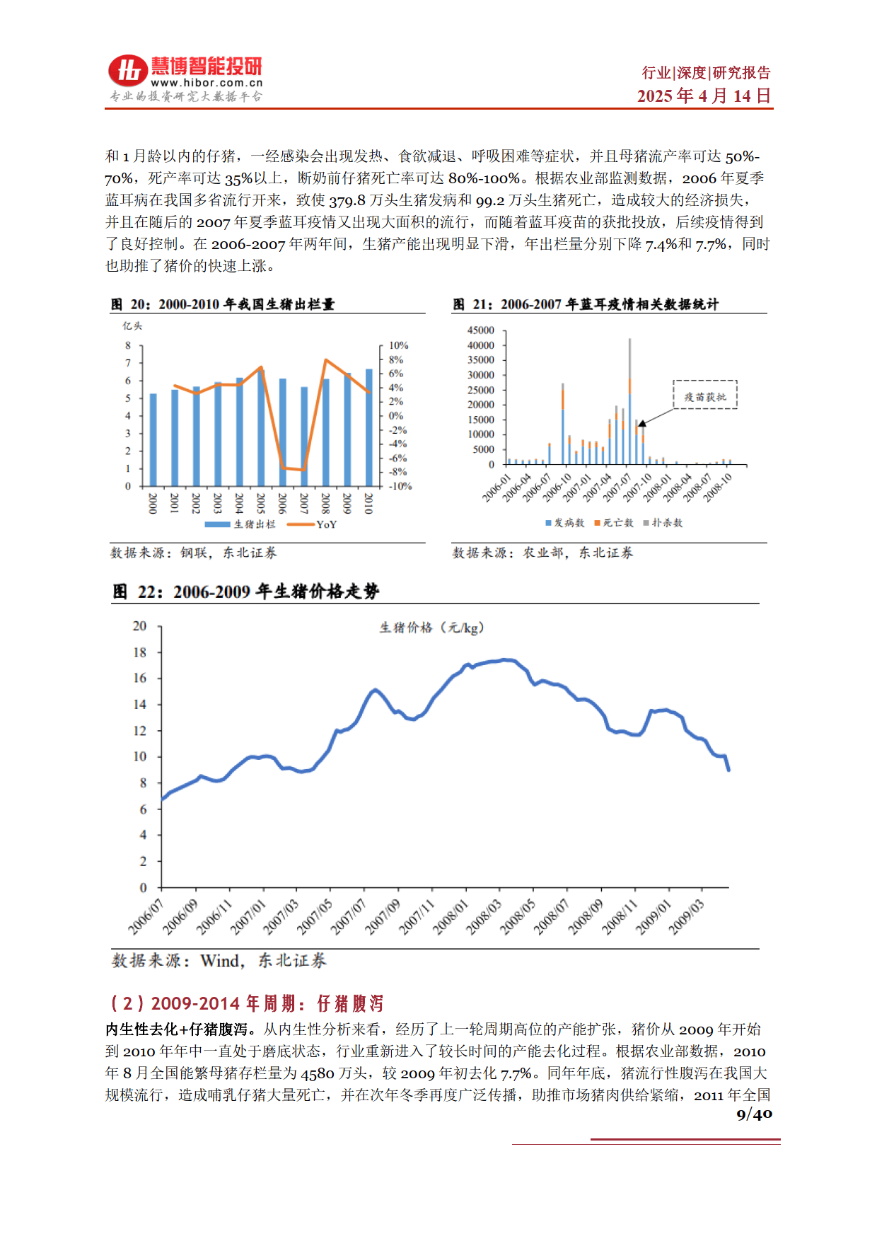 生猪行业深度：驱动因素、行业现状、产业链及相关公司深度梳理--慧博智能投研