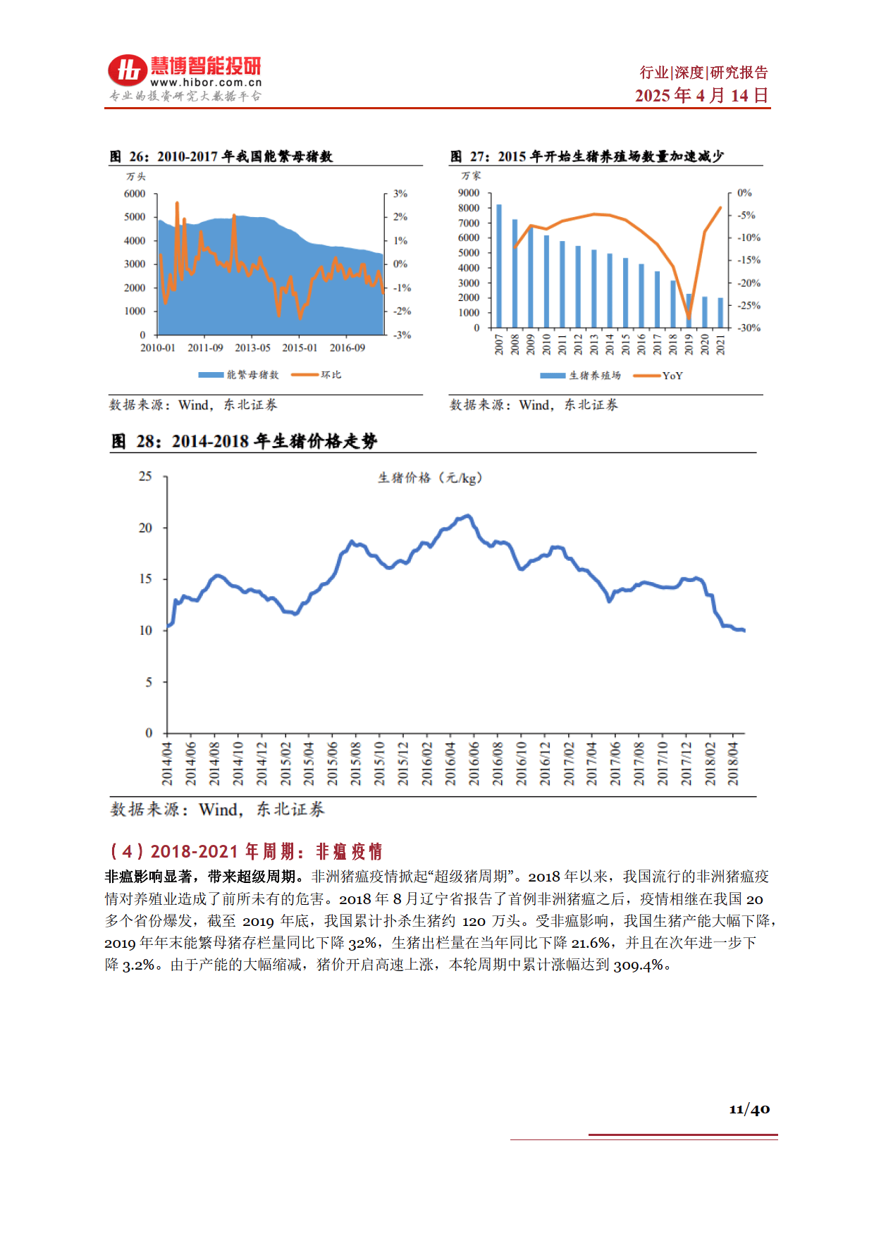 生猪行业深度：驱动因素、行业现状、产业链及相关公司深度梳理--慧博智能投研