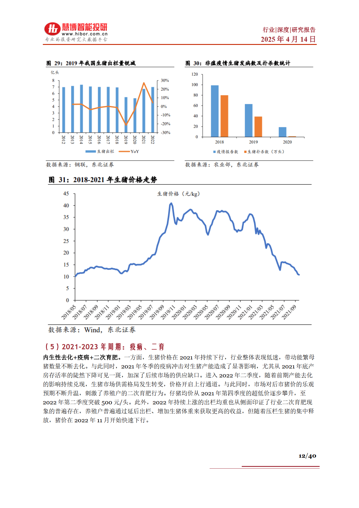 生猪行业深度：驱动因素、行业现状、产业链及相关公司深度梳理--慧博智能投研