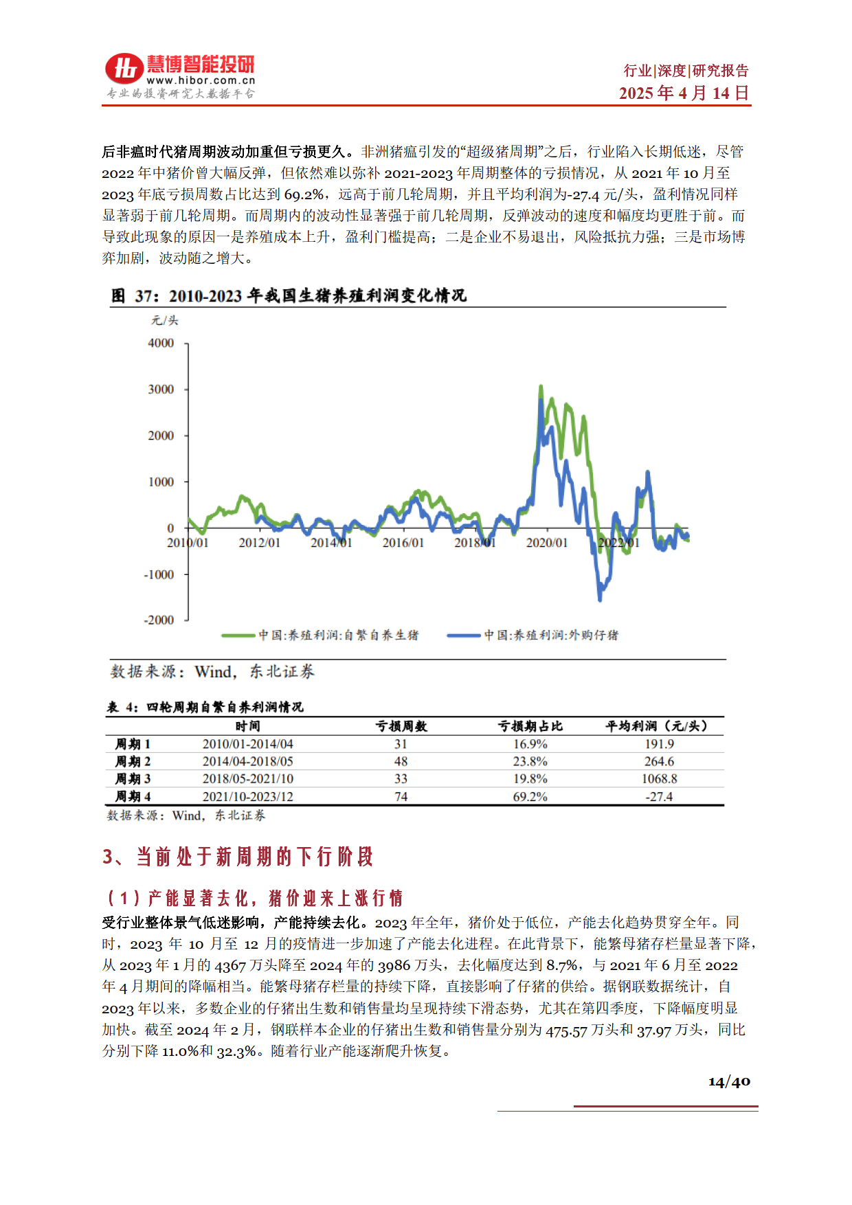 生猪行业深度：驱动因素、行业现状、产业链及相关公司深度梳理--慧博智能投研