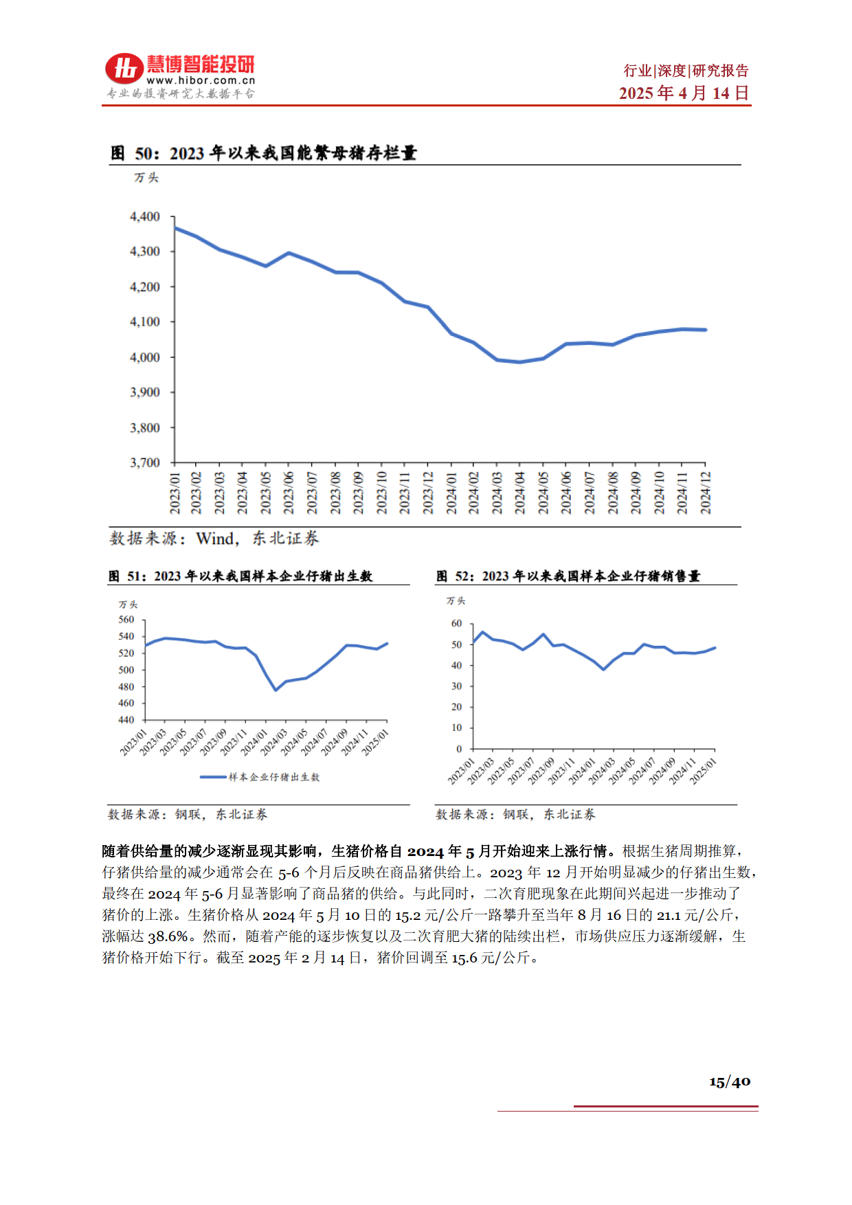 生猪行业深度：驱动因素、行业现状、产业链及相关公司深度梳理--慧博智能投研