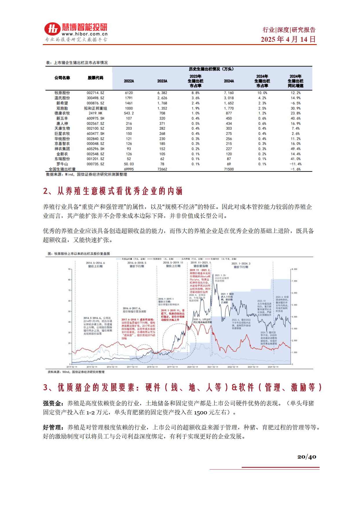 生猪行业深度：驱动因素、行业现状、产业链及相关公司深度梳理--慧博智能投研
