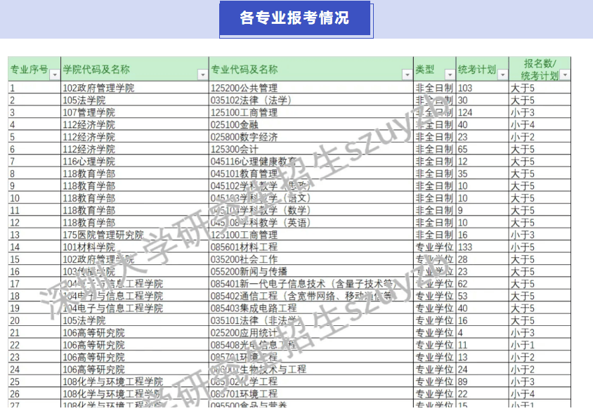 25考研各校专业公布录取率，了解最新资讯早上岸！